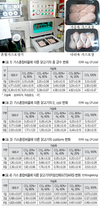 손에 잡히는 녹색축산기술⑩ 닭고기 포장의 혼합가스 적정 비율