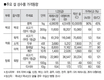 설 상차림 비용 작년보다 20% 더든다