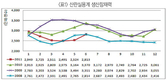 위생·유통관리 각종 제도 시행 호기…적정 사육수 유지가 관건