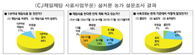 84% “재입식 하겠다”…축산재건 ‘청신호’
