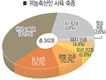 지난해 귀농 축산가구 342호…한우사육 43%