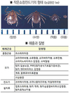살충제 적재적소 사용…살인진드기 위협 차단