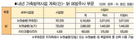 몸집 커진 ND백신 시장…‘단독’ vs ‘혼합’ 불꽃격돌 예고