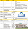 국정감사 일정 및 감사 장소