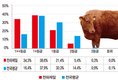 한우 ‘상상플러스’ 프로그램 = 수익성 증대