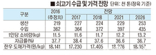 농경연 ‘2017 농업전망’ / 축산분야는