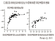 <기고> 목장의 평균 산차 개선을 위한 영양관리