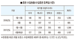 종돈수입 상반기만 2천두 상회 전망