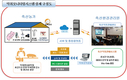 <축산, 냄새 규제 쓰나미 넘어라> 친근한 축산업을 위한 ICT(정보통신기술) 활용