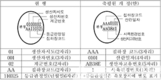 17년만에 보완되는 계란등급판정 기준은