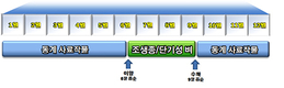 <조사료 경쟁력, 생산효율이 좌우> 논에서 풀사료를 생산하자