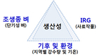 <조사료 경쟁력, 생산효율이 좌우> 논에서 풀사료를 생산하자