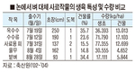 <조사료 경쟁력, 생산효율이 좌우> 논에서 풀사료를 생산하자