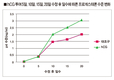 임신 잘 안되는 젖소, 수태율 향상 해법 찾았다