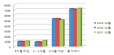 <기고>산란업계 장기적 로드맵 절실 / ② 예고됐던 장기불황