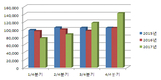 <기고>산란업계 장기적 로드맵 절실 / ② 예고됐던 장기불황