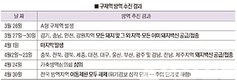 <구제역 백신, ‘선방’ 역할 컸다>이번 구제역 조속 마무리…백신 ‘구원 투수’ 위력 발휘