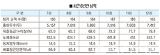 천하제일사료 “남달라”…생산성은 수익과 직결