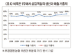 <기고>돈육자급률 60% 시대가 오고 있다 <上>