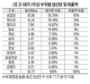 <기고>돈육자급률 60% 시대가 오고 있다 <上>