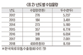<기고>돈육자급률 60% 시대가 오고 있다 <中>