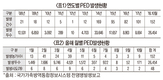 전국 PED 발생주의보 발령
