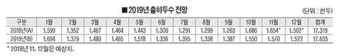“내년 돼지도축 최소 1천760만두”