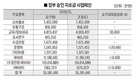 한돈자조금 새해 살림살이 확정