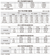 <2019 유가공산업 전망>건강 중시 트렌드 확산…프리미엄 유제품 시장 ‘탄력’