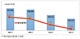 <2019 유가공산업 전망>건강 중시 트렌드 확산…프리미엄 유제품 시장 ‘탄력’