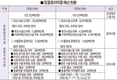 동약산업 정부 지원사격 ‘올해도 계속’
