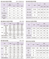 2019 농경연 농업전망 서울대회-축산분야