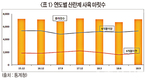 <2019 산란계산업 전망>공급 과잉 심화 따른 불안정 장세…AI가 수급 변수