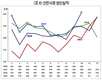 <2019 산란계산업 전망>공급 과잉 심화 따른 불안정 장세…AI가 수급 변수