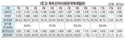 <2019 육계산업 전망>소비 변화 맞춘 다양한 제품 개발…침체시장 활력을