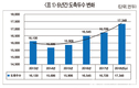 <2019 양돈산업 전망>돈가 하락…수입육과 경쟁 더욱 치열해질 듯