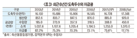 <2019 양돈산업 전망>돈가 하락…수입육과 경쟁 더욱 치열해질 듯