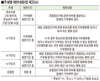 <D-36, 제2회 전국동시조합장선거>“공명선거로 조합 발전 동력 확보해야”