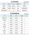 서울우유 선도농가 탐방 / 경기 이천 ‘제승목장’