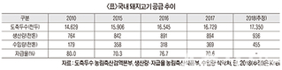 <2019 육가공산업 전망>‘가성비’ 역점…소비시장 구조 변화 긴밀 대응을