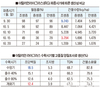 <한국축산의 힘, 조사료 자급에 있다>지역별 특성 맞는 건초 생산방식 보급을