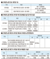 농가라도 미부숙 퇴·액비 농경지 살포시 처벌