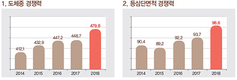 도전으로 성공농장 일군 ‘성원농장’…‘남달라’