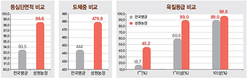 도전으로 성공농장 일군 ‘성원농장’…‘남달라’