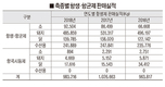 항생제 사용·내성 관리 체계화 필요