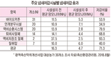 <축산 냄새, 해법을 찾아라-기고>국민에게 사랑받는 축산업 위한 제언