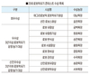 애그리로보텍 “목장 데이터관리 이젠 스마트폰으로”