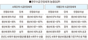 농협 한우국, 한우 수급관리 ‘농협SOP’ 도입키로