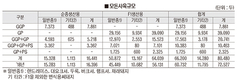 한종협 ‘2019 종돈장실태조사’ 결과 보니