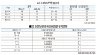 스마트한 더위관리, 농장 수익성 직결 / <기고>한우 혹서기 사양관리 해법